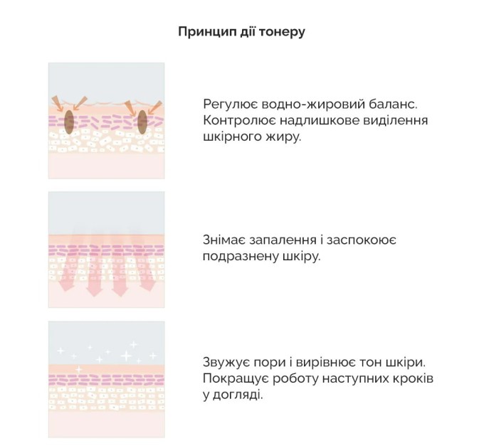 Тонер для лица с себорегулирующим эффектом Dr.Ceuracle 5-альфа контроль