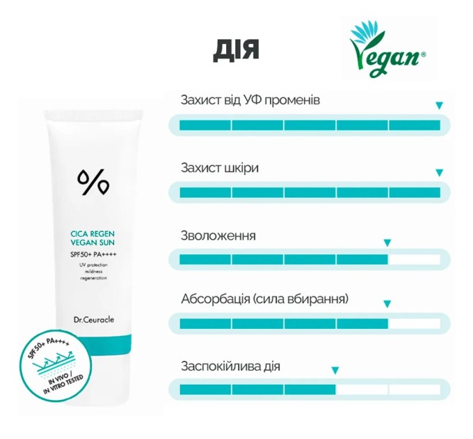 Dr.Ceuracle - веганский крем с SPF50+ и центеллой азиатской