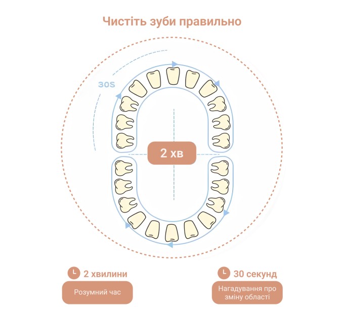 Идеальная зубная щетка для детей - Medica+ KidsBrush 2.0 Pink