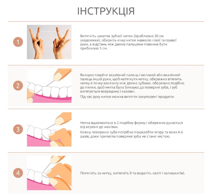 Зубна нитка Medica+ Dental FLoss 2.0: ідеальна гігієна для здорових зубів!