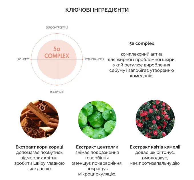 Очищение с контролем 5-альфа: пенка Dr.Ceuracle 200 мл