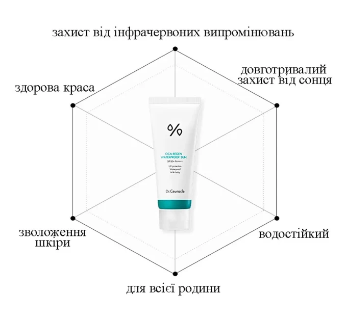 Водостійкий сонцезахисний крем з центеллою азійської SPF50+ PA++++ від Dr.Ceuracle