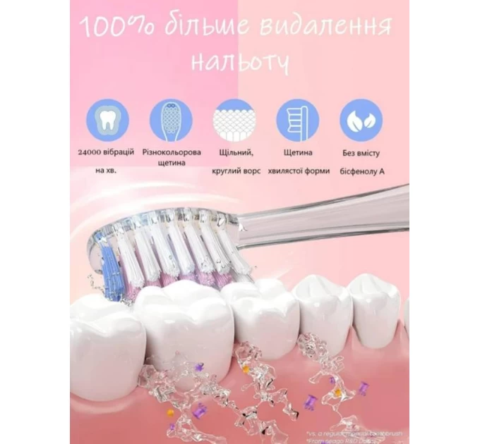 Умная зубная щетка Urbanclean с LED подсветкой и 4 насадками – идеальный выбор для детей на agon-v.com.ua
