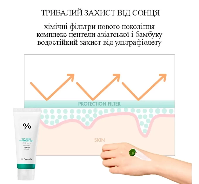 Водостійкий сонцезахисний крем з центеллою азійської SPF50+ PA++++ від Dr.Ceuracle