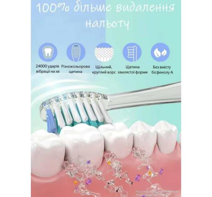 Зручна дитяча зубна щітка Urbanclean зі світловими насадками та розумним таймером - оберігайте зуби вашої дитини!